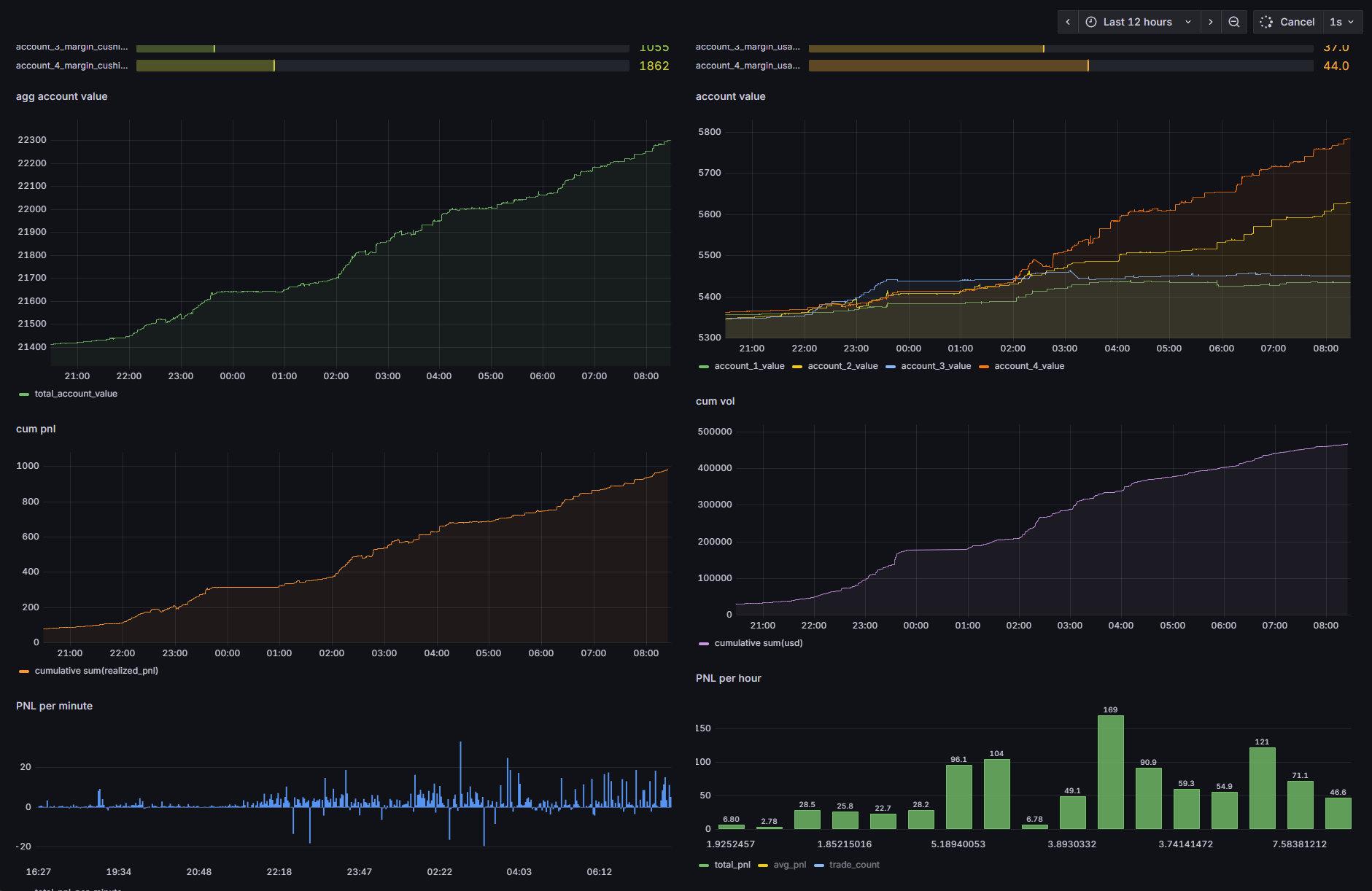 How i drained 5 fig from Paradex (And abused their API)