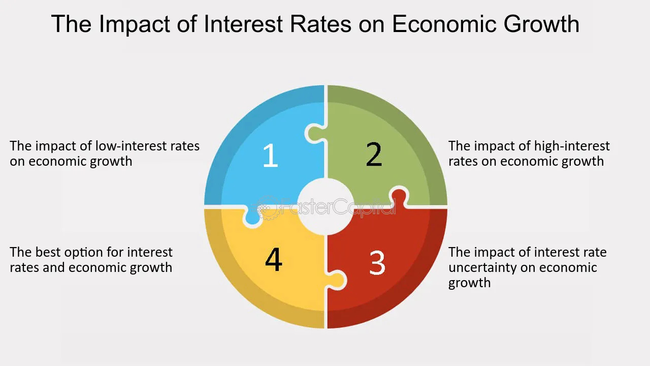 The Impact Of Interest Rates On Economic Growth - FasterCapital