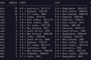 Santner Collects Thirteen, New Zealand Make History