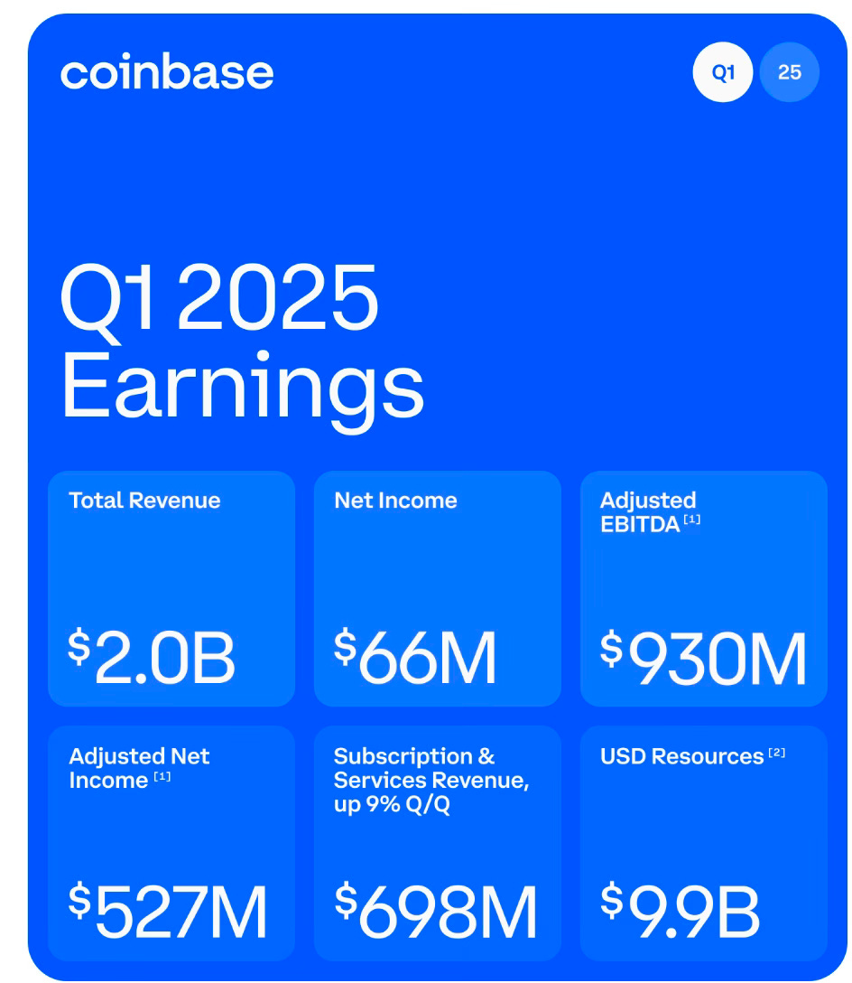 Coinbase Q1 2025 Results: Navigating Volatility, Expanding Horizons