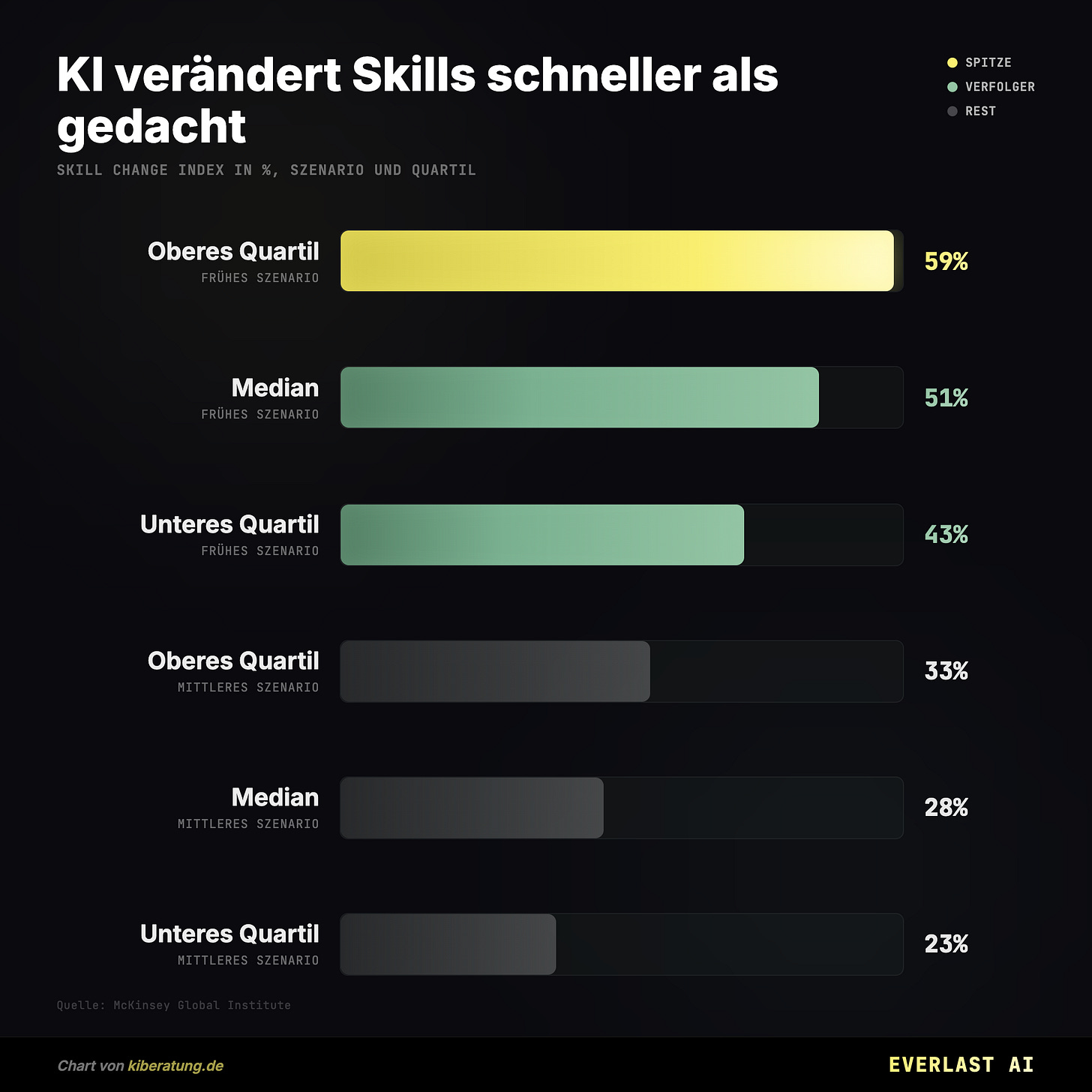 KI verändert Skills schneller als gedacht KI verändert Skills schneller als gedacht