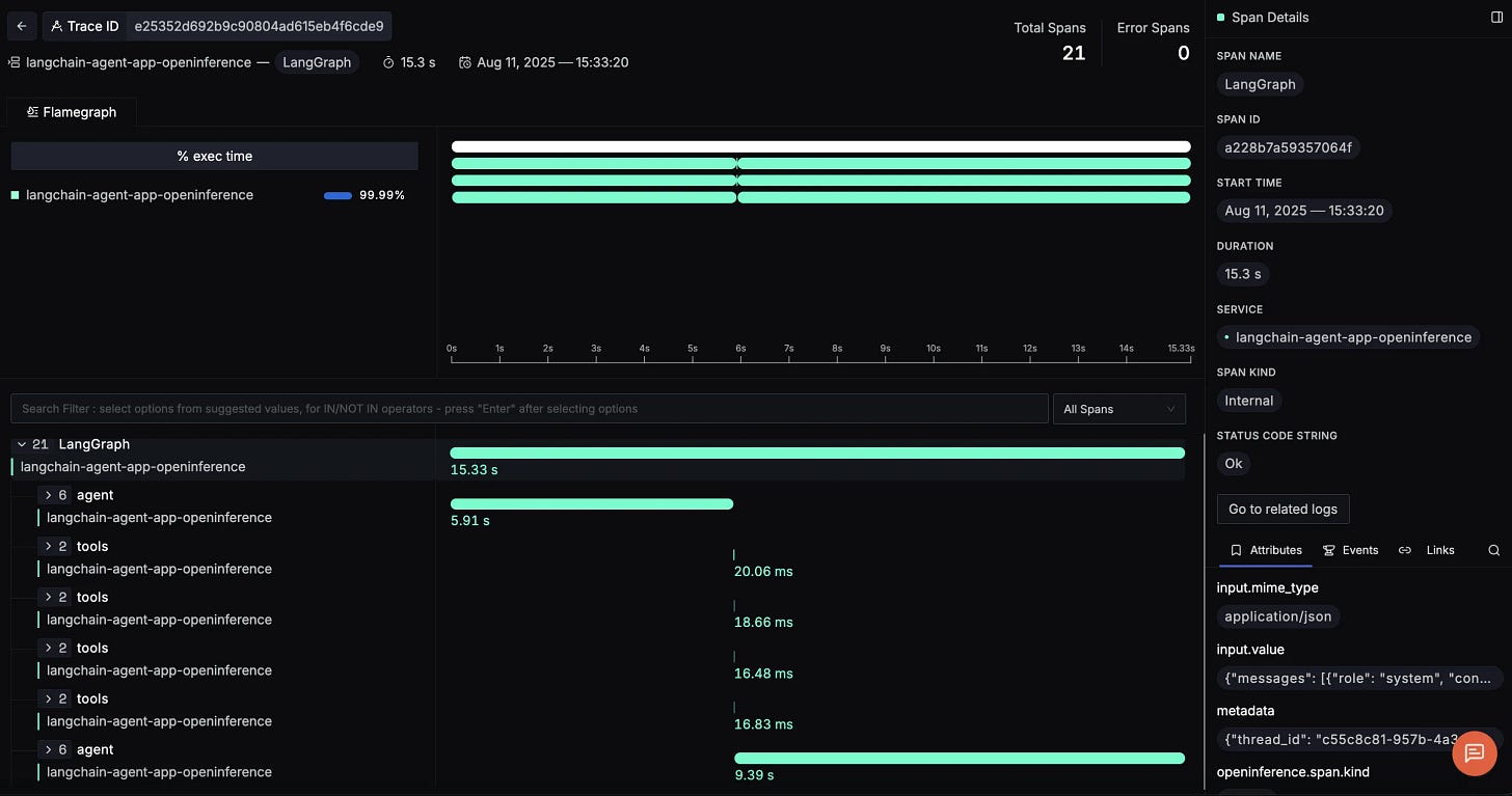 Detailed Traces View Detailed Traces View