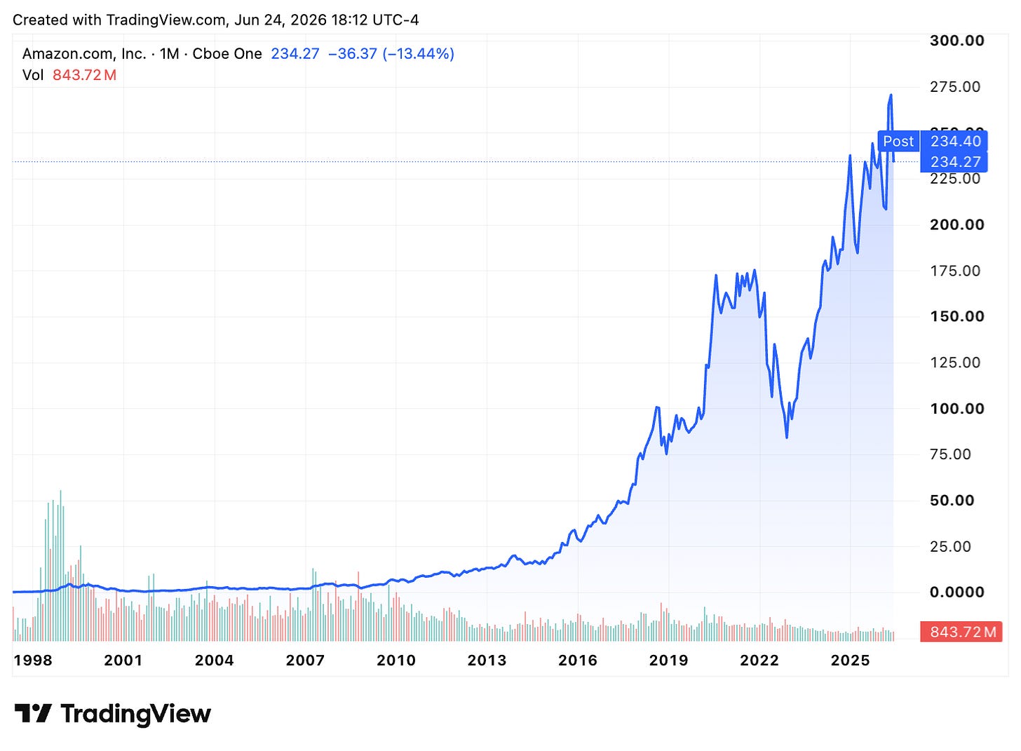 TradingView chart