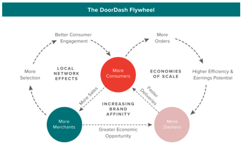 Why Batching is the Future of Food Delivery Why Batching is the Future of Food Delivery