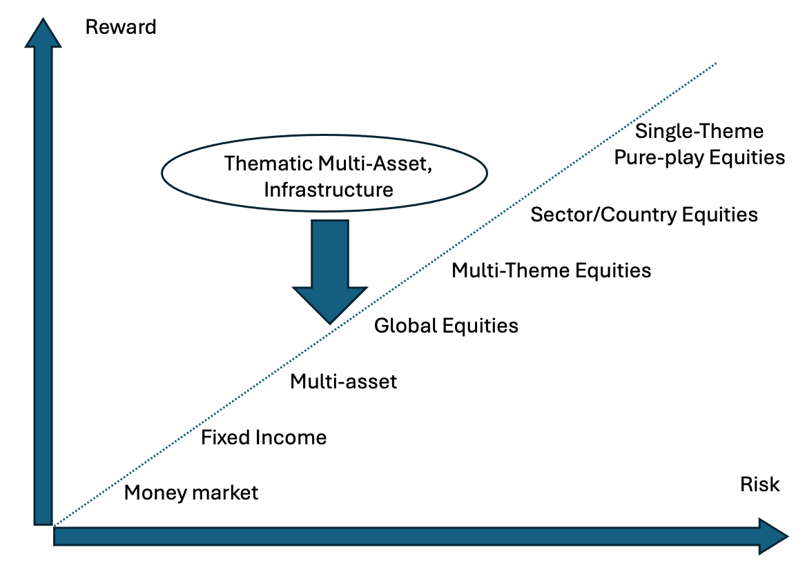 A diagram of a financial diagram

AI-generated content may be incorrect.