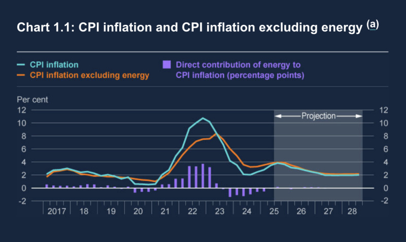 boe-inflation-excluding-energy boe-inflation-excluding-energy