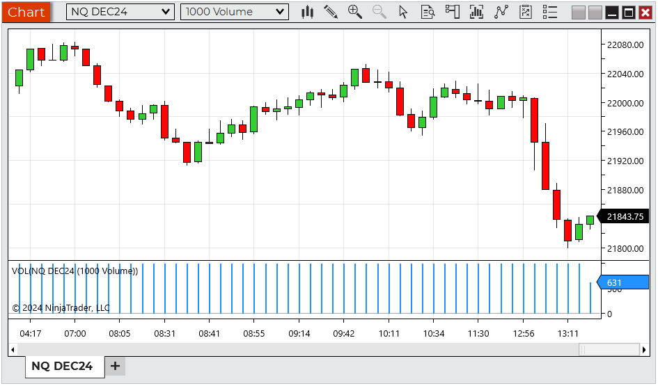 Understanding Volume Bars - NinjaTrader Desktop