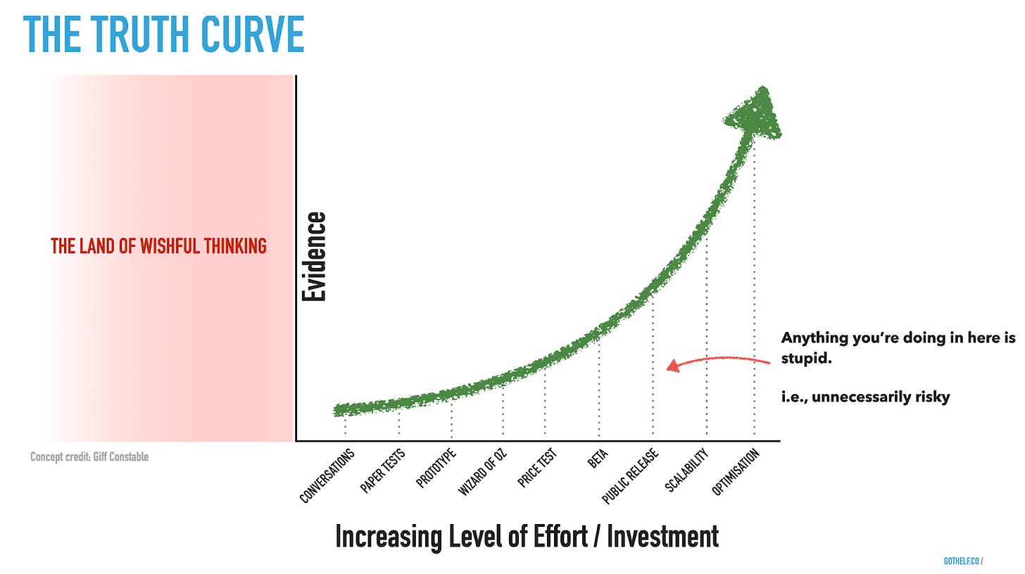 The truth curve