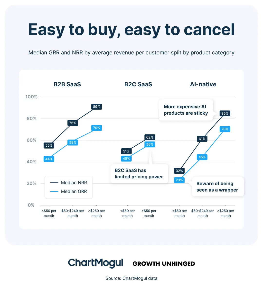 Easy to buy, easy to cancel