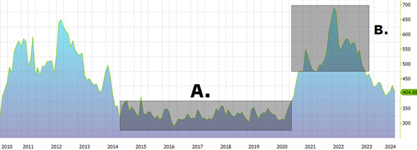 A graph with a line graph and a black text

AI-generated content may be incorrect.