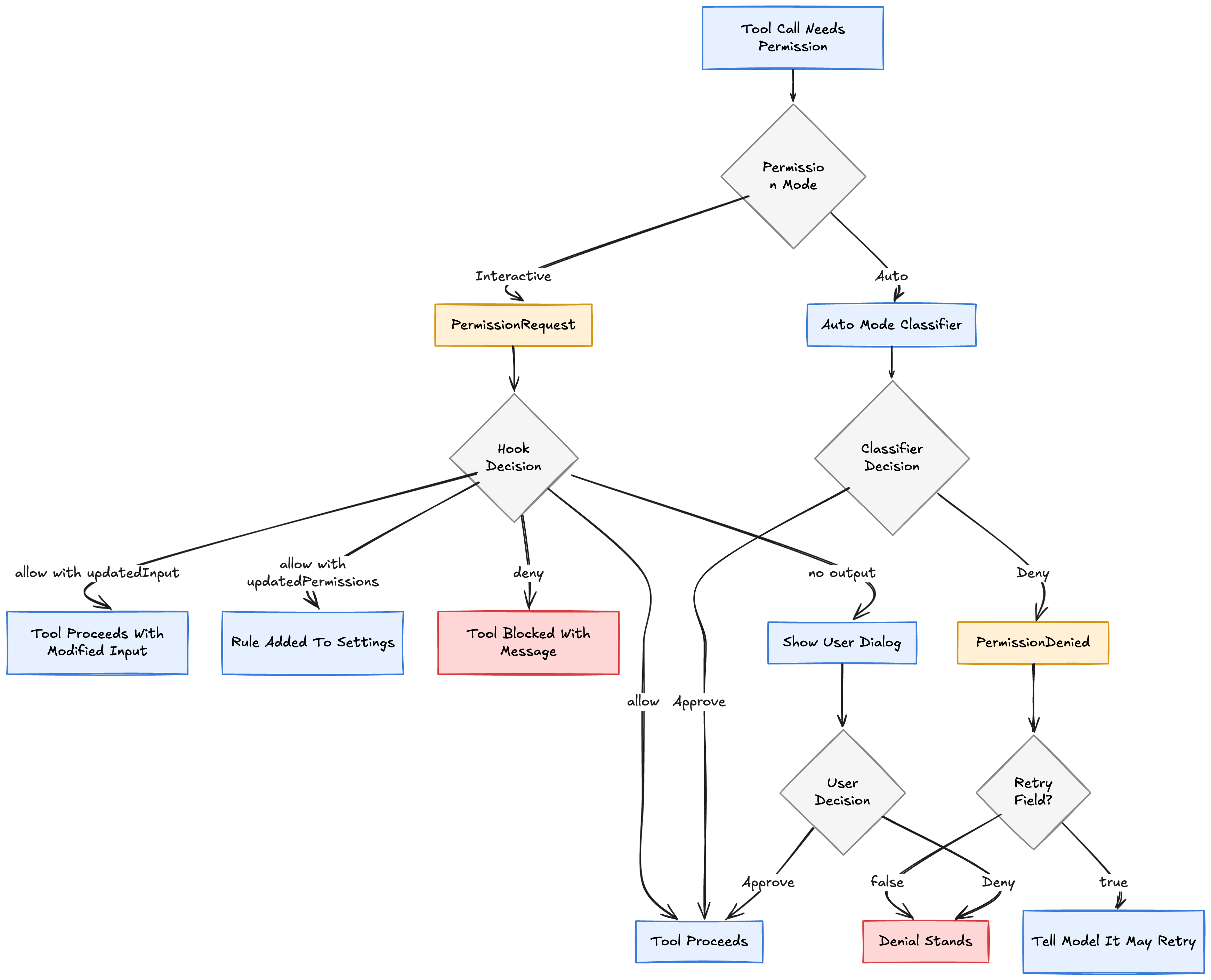 The Complete Guide to Claude Code Hooks: Automating Your AI Coding Workflow