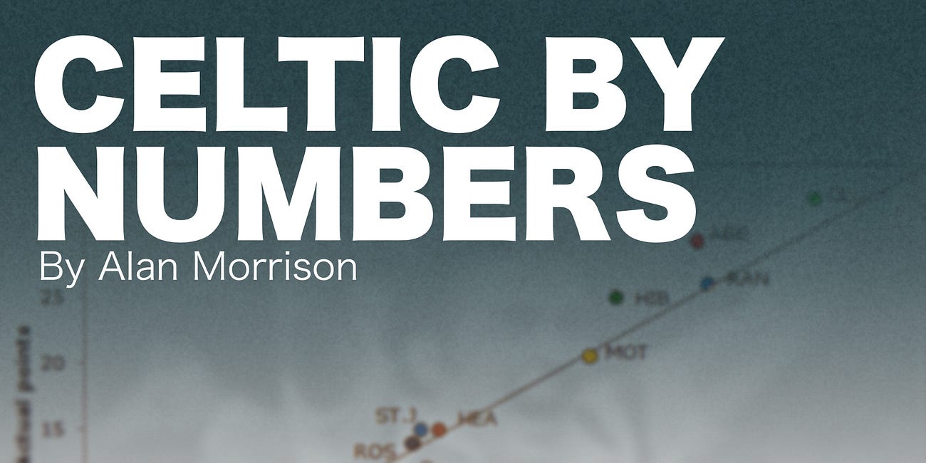 Patterns of Assistance For One Club