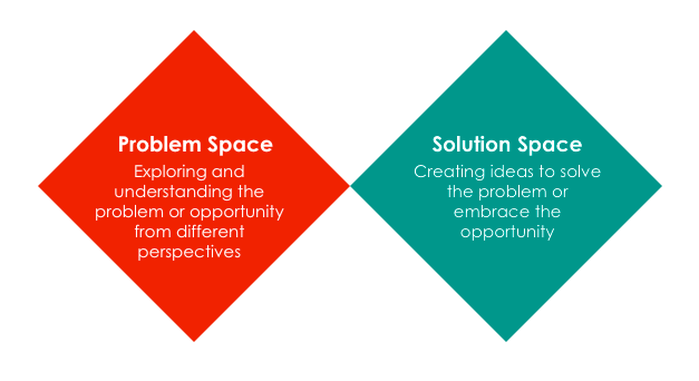 Using 'How Might We...' questions for creative problem ...