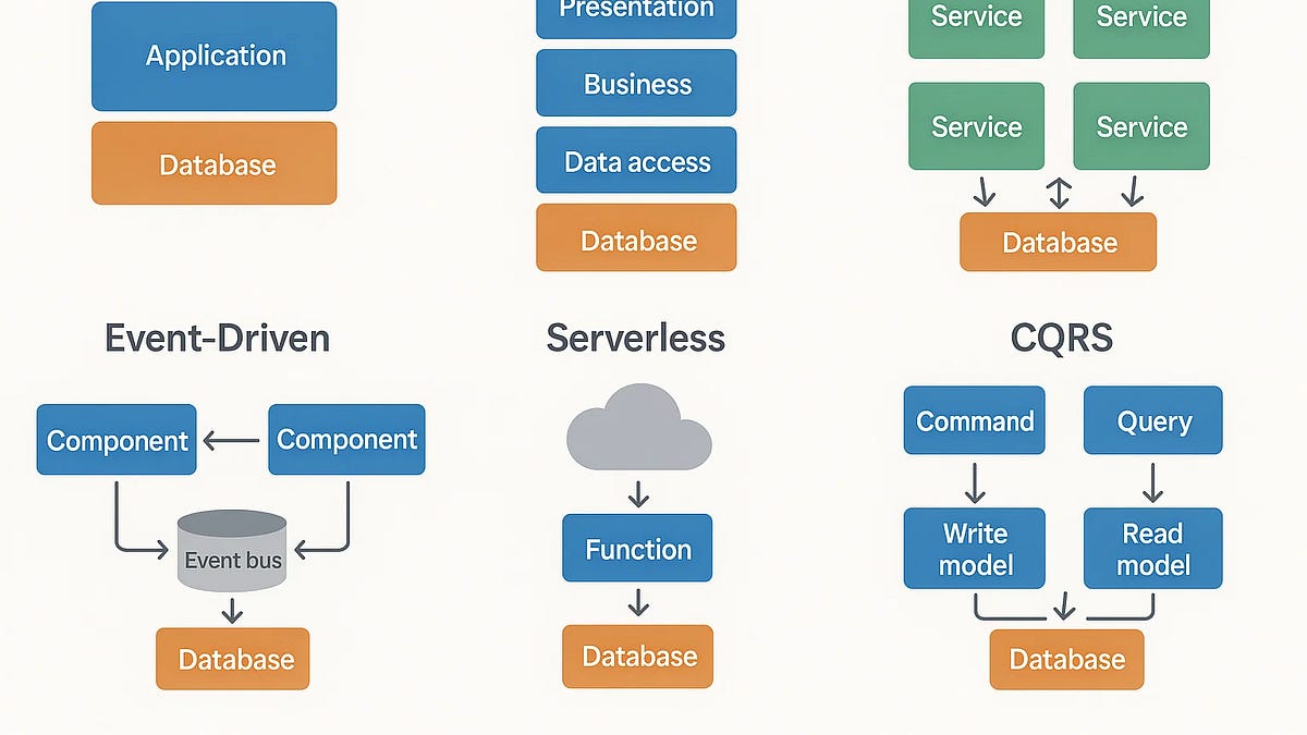 Architecture Patterns Every DevOps Engineer Should Know