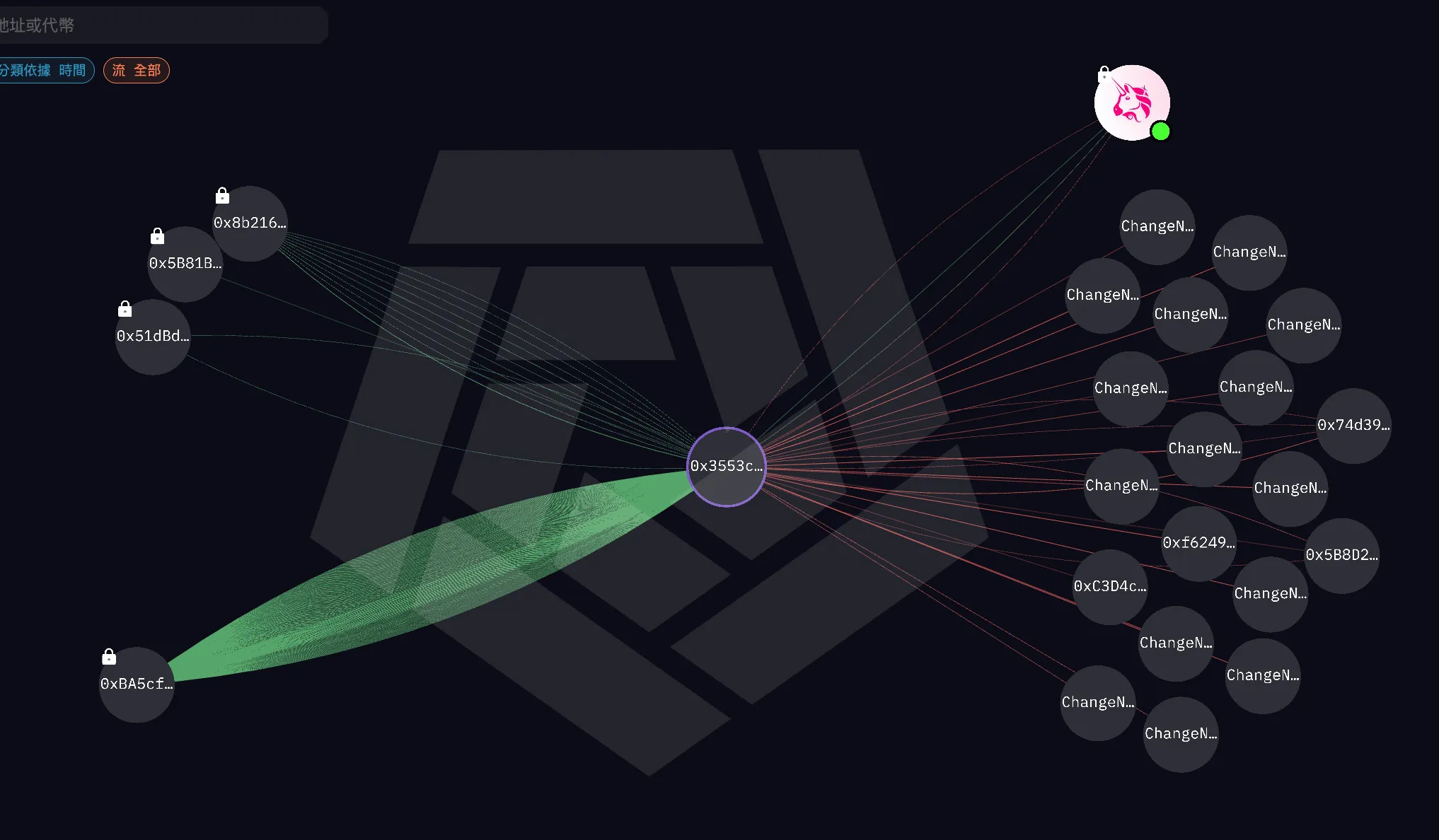 HOYA BIT 交易所低調遭駭！為何台灣用戶這次能毫髮無傷？ - by 許明恩- 區塊勢