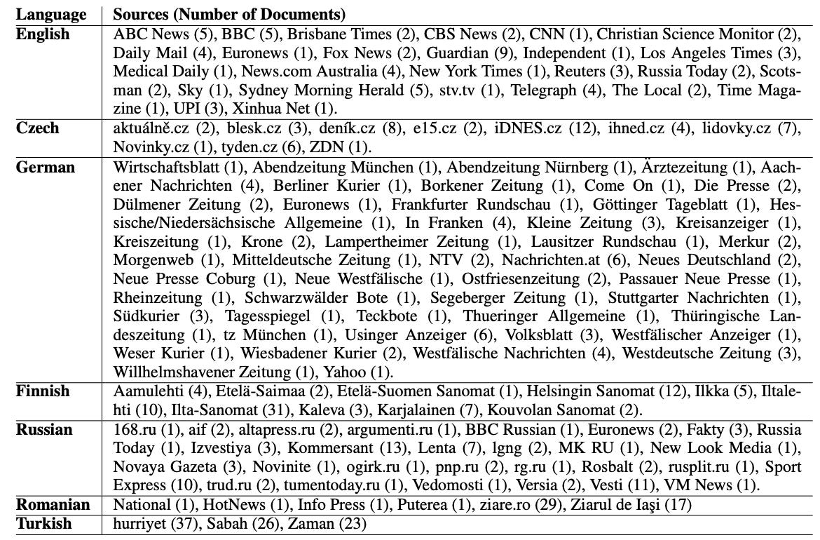 WMT 2016 IT Dataset | Papers With Code
