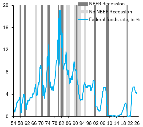 What Fed rate cuts mean for the S&P 500 - Robin J Brooks