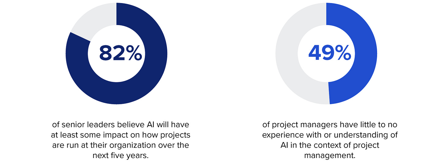 Using AI in Project Management: An Overview | Toptal®