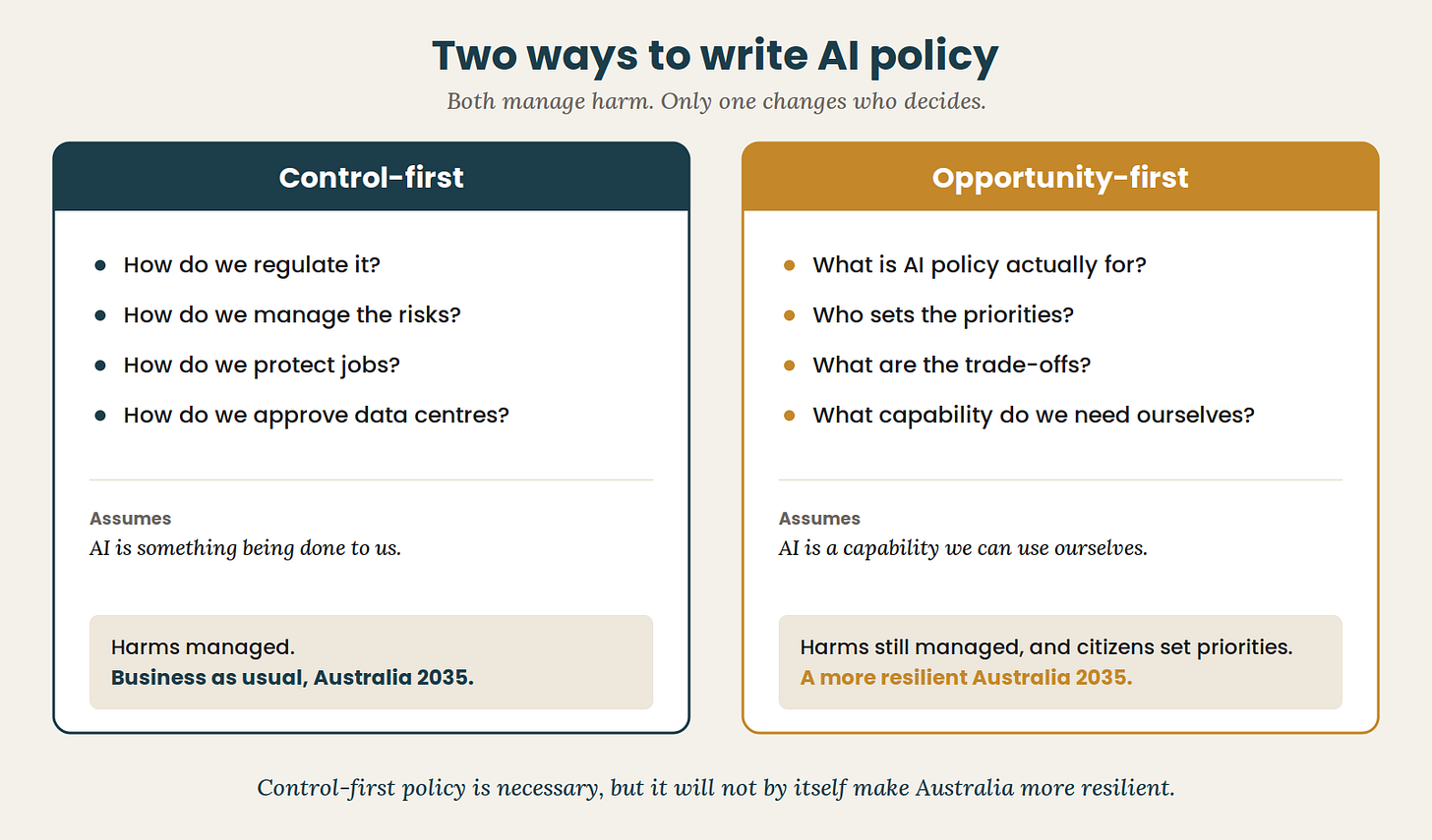 Control-first AI policy manages harm and ends in business as usual. Opportunity-first policy manages harm and changes who sets the priorities. Control-first AI policy manages harm and ends in business as usual. Opportunity-first policy manages harm and changes who sets the priorities.