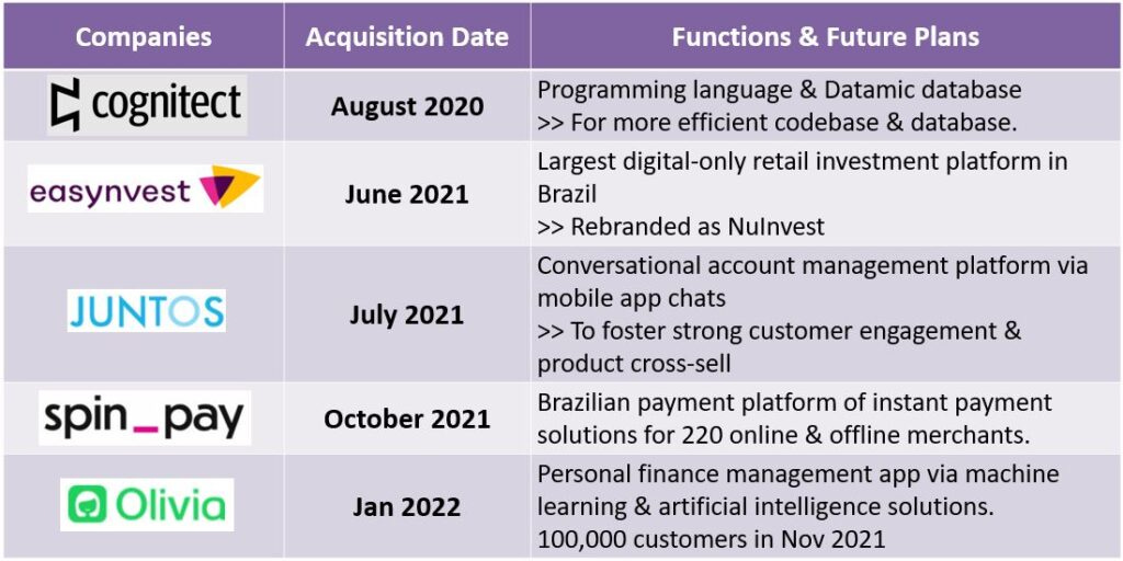 NuBank: Is Warren Buffett Now Interested In Crypto?