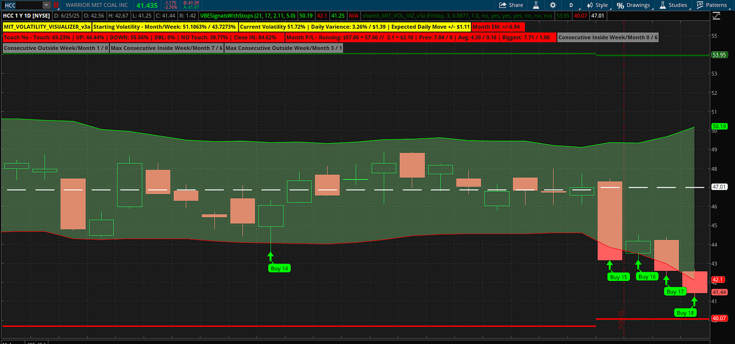 Coal Stocks Approaching Value Territory – The Coal Trader