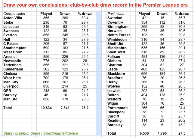 Draws PL to 24.10.14