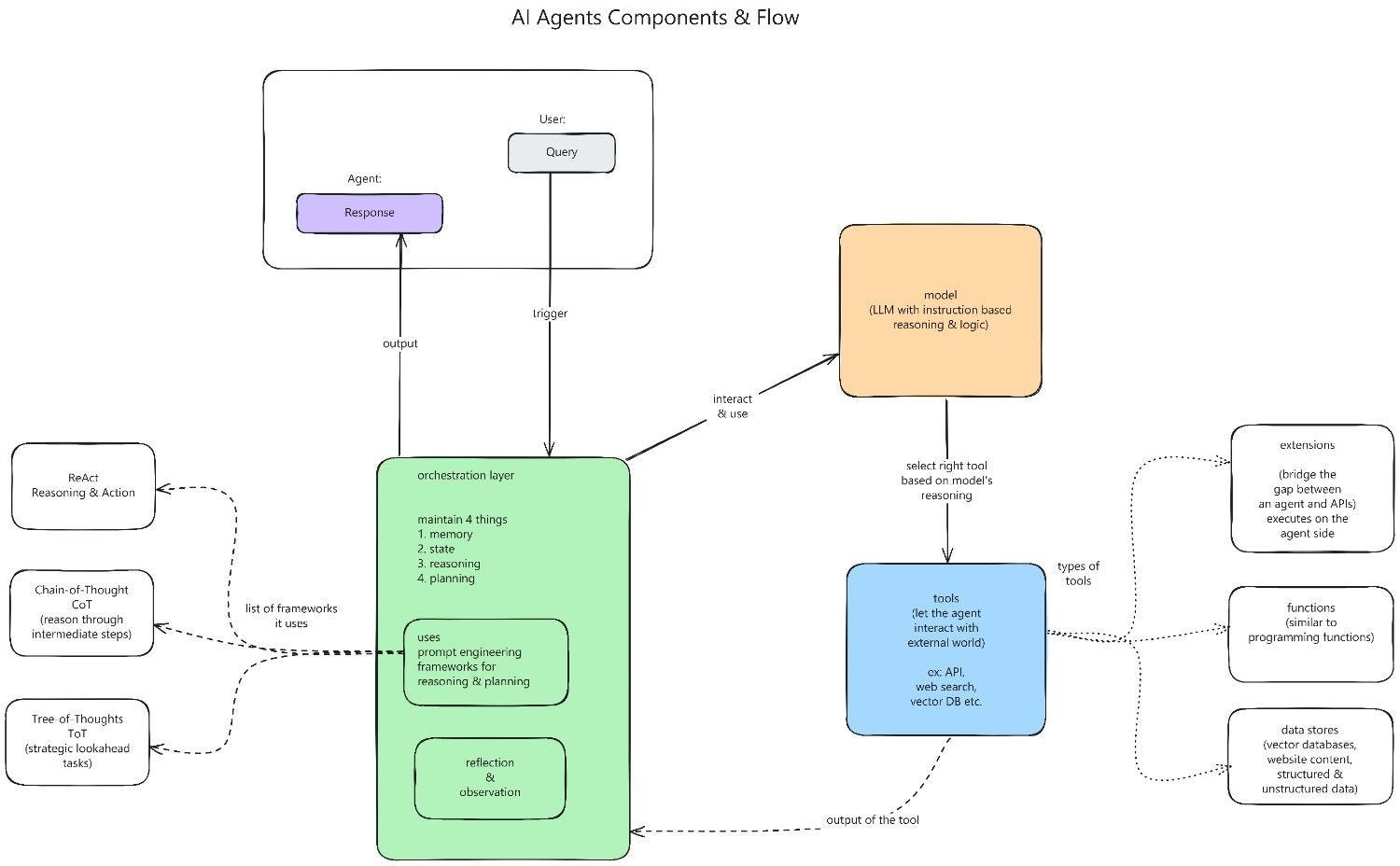 AI Agents Roadmap Nobody’s Talking About