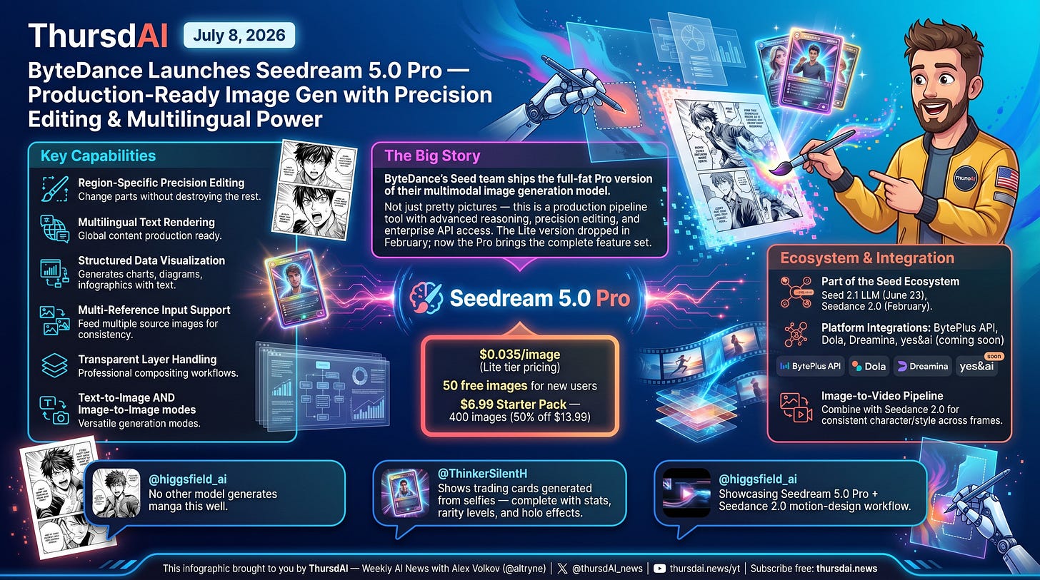 Seedream 5.0 Pro infographic
