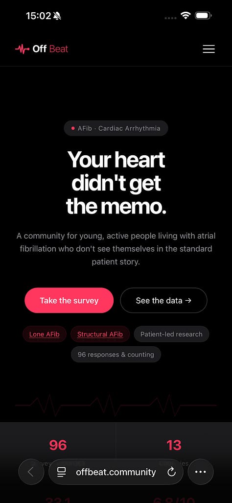 Three screenshots of the Off Beat website showing the homepage with the tagline "Your heart didn't get the memo", the data comparison tool for lone vs structural AFib, and a country-by-country breakdown of survey responses.