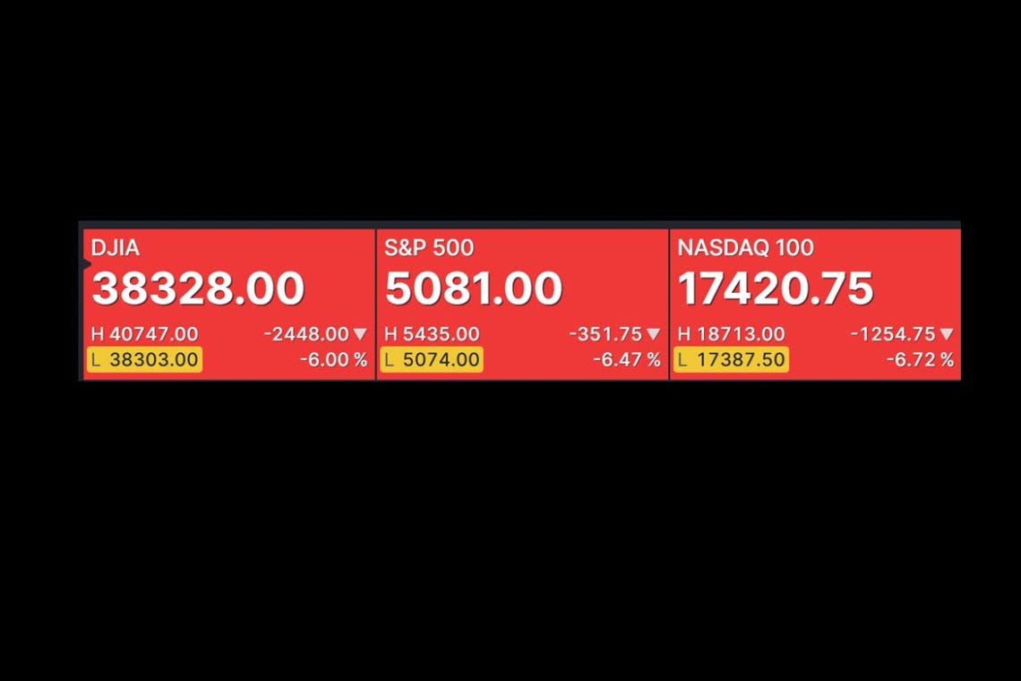 Dow Jones Industrial Average PLUNGES 2,448 points. . . -6.00%