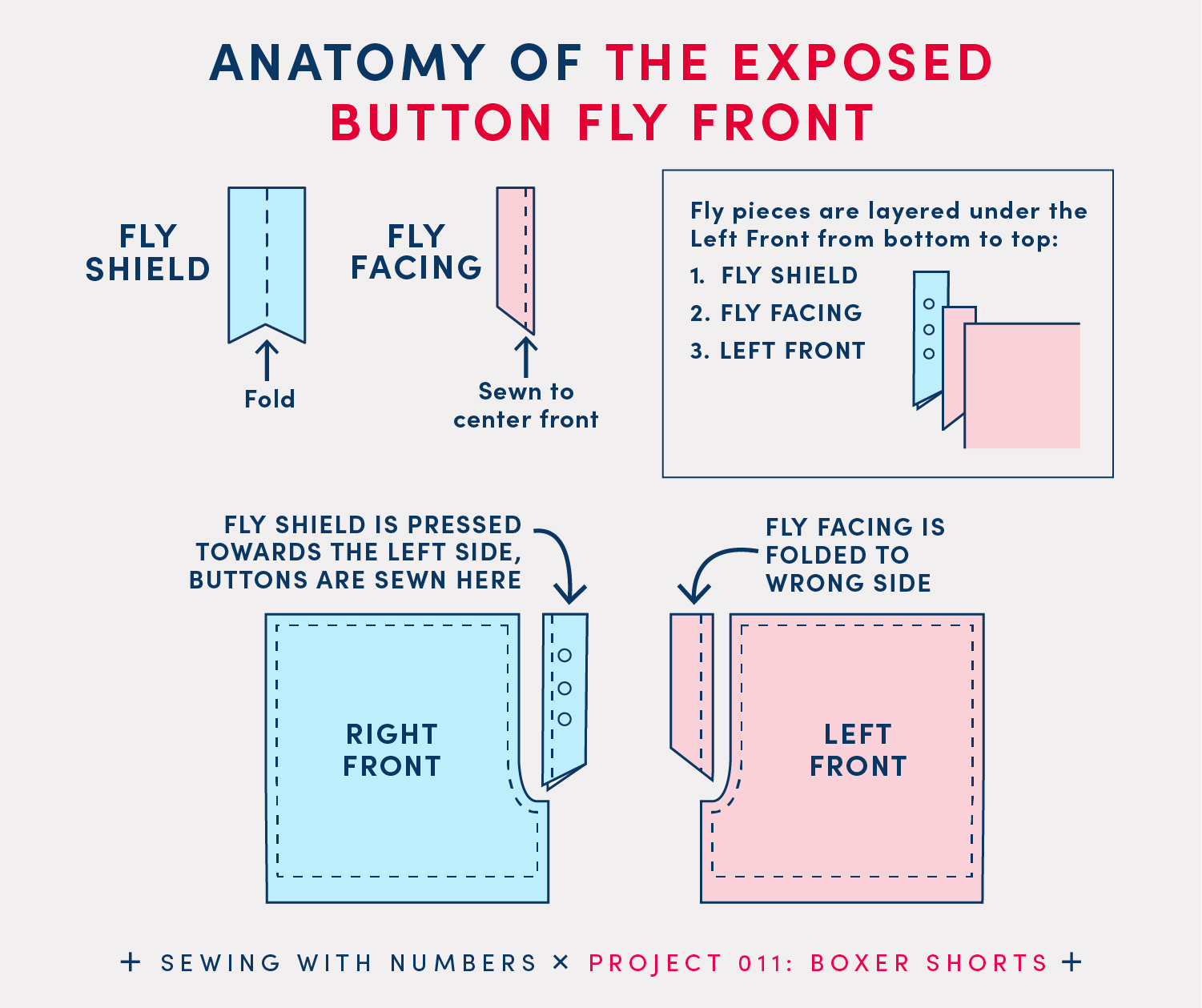How to Draft Boxer Shorts with a Fly Front - by Beth Wood
