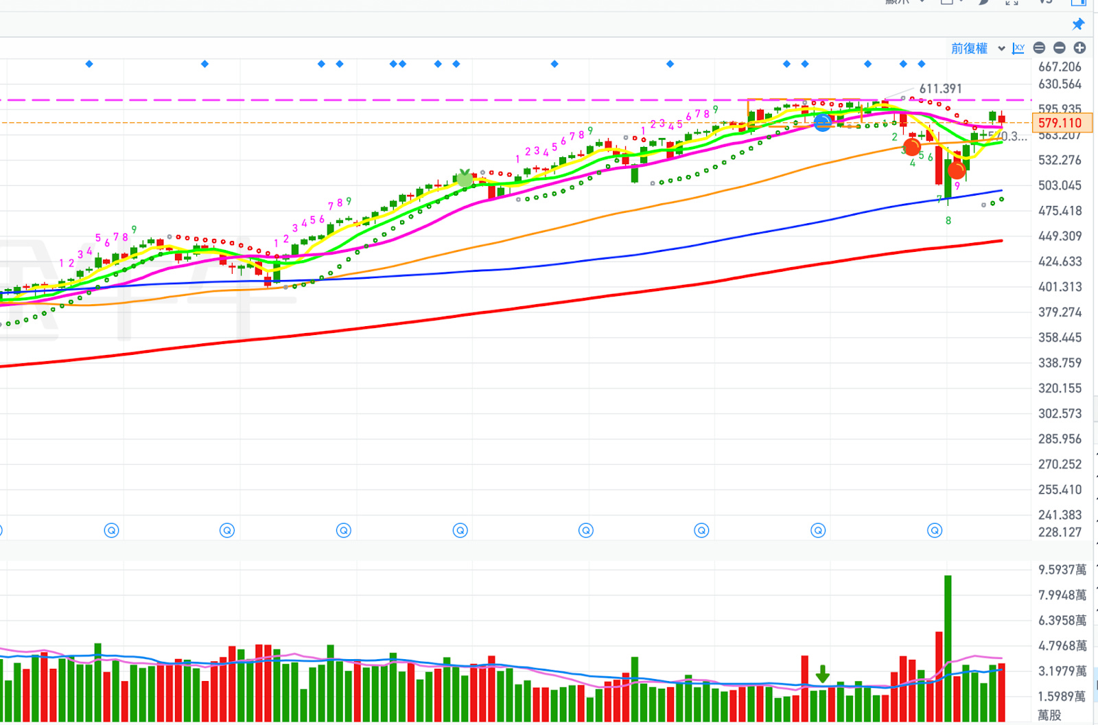 SPY撐線攻高還是跌破轉空？關鍵在NVDA這一刻- MimiVsJames美股即時策略分享