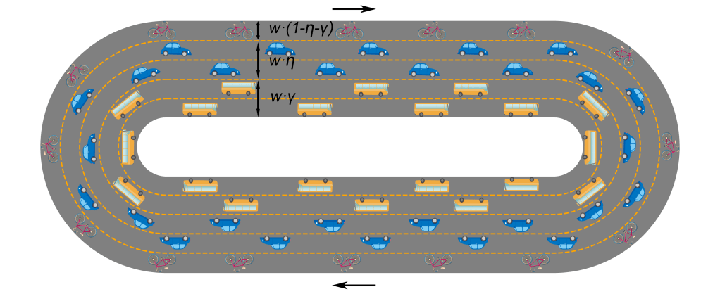 Roadspace Allocation between Autos, Buses, and Bicycles with Heterogeneous Demand