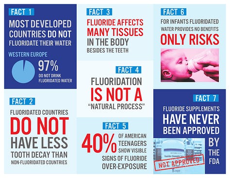 https://fluoridealert.org/