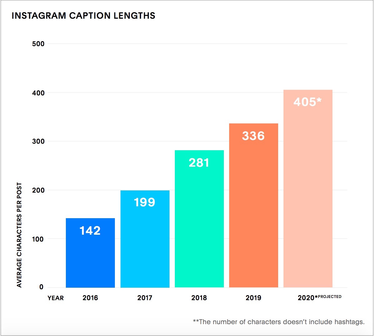 Instagram caption length
