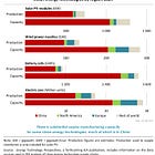 China’s Pivot From Demand Drive to Supply Superpower