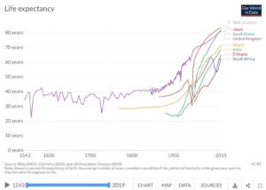 Controversial Investing Trends Controversial Investing Trends