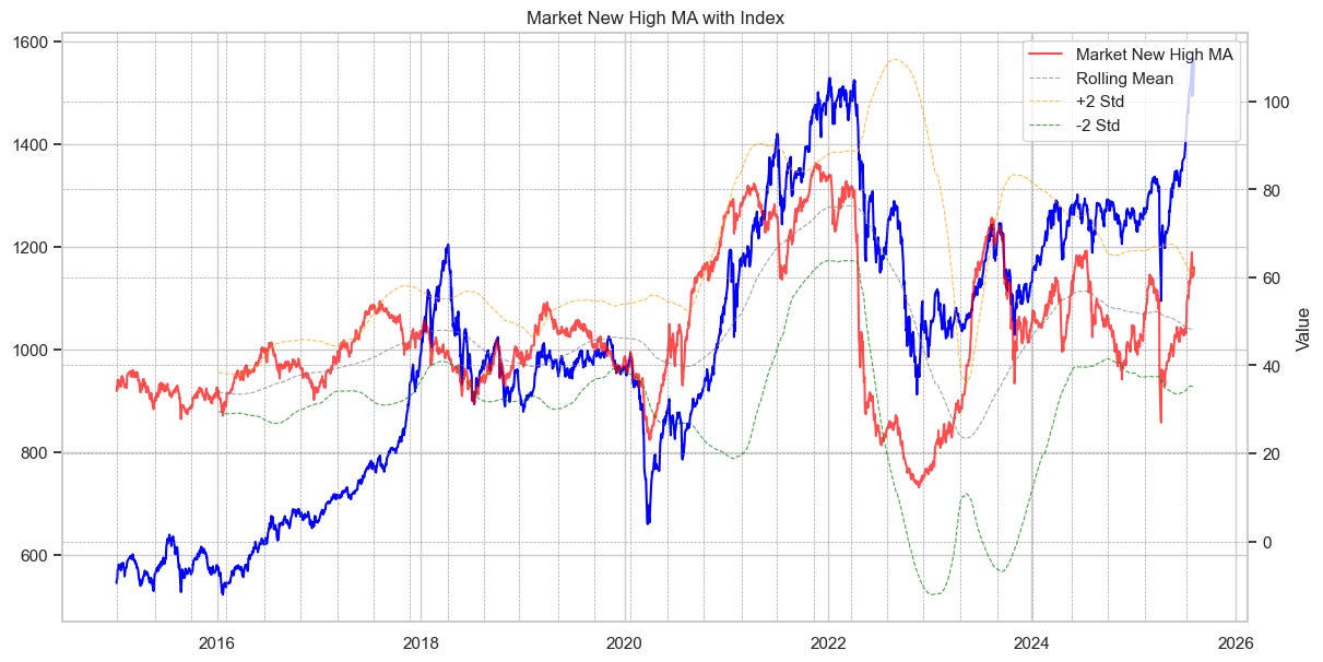 [TECHNICAL INSIGHTS] - ĐI TÌM "ALPHA" CHO VNINDEX TỪ MARKET BREADTH
