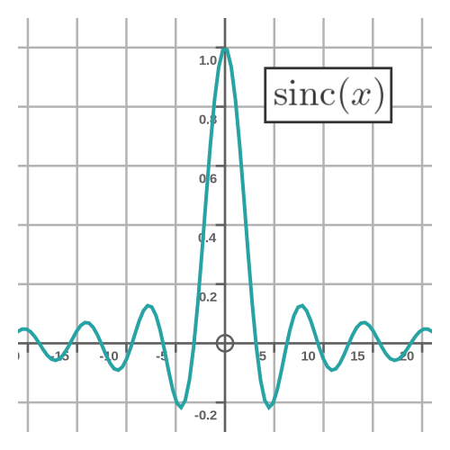 sinc function