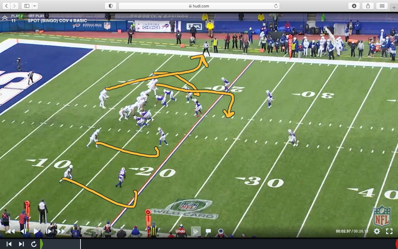 Pass Concept #6-The Snag Concept - Coach Kou's Substack