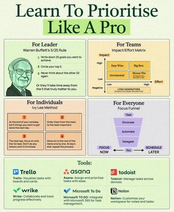 Grapic, Learn to Prioritize Like a Pro, gives tips for prioritizing goals.