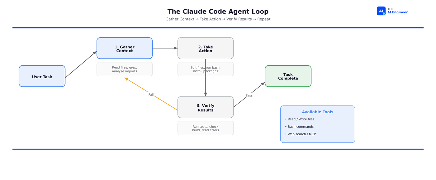 How Claude Code Works: Terminal Agent Architecture