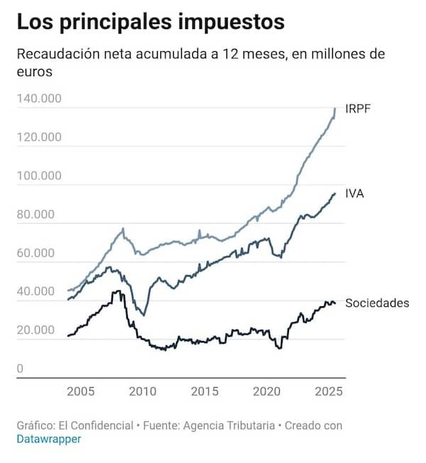 principales-impuestos.jpg
