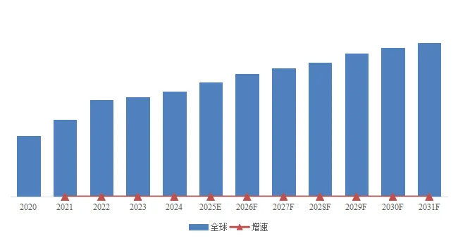 充放電試験装置