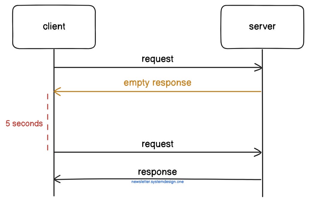 How HTTP Polling Works