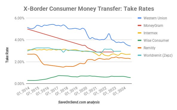 Gráfico, Gráfico de líneas
El contenido generado por IA puede ser incorrecto. Gráfico, Gráfico de líneas
El contenido generado por IA puede ser incorrecto.