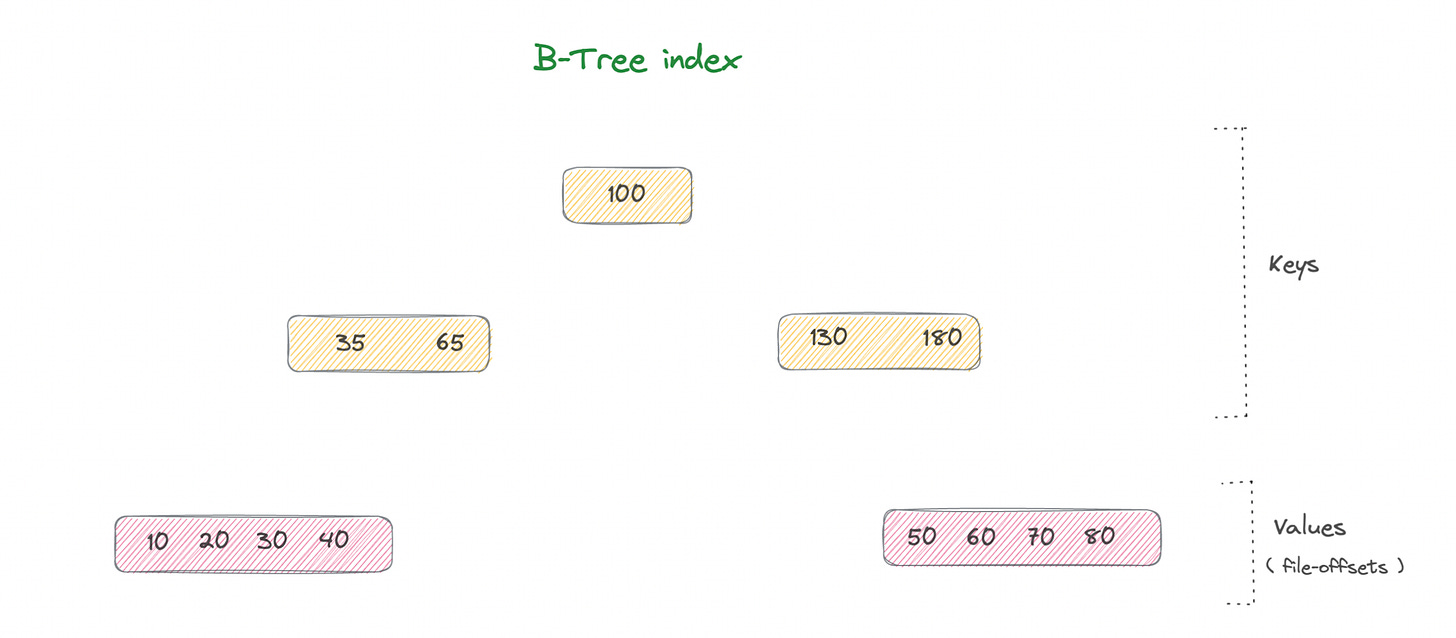 No alt text provided for this image