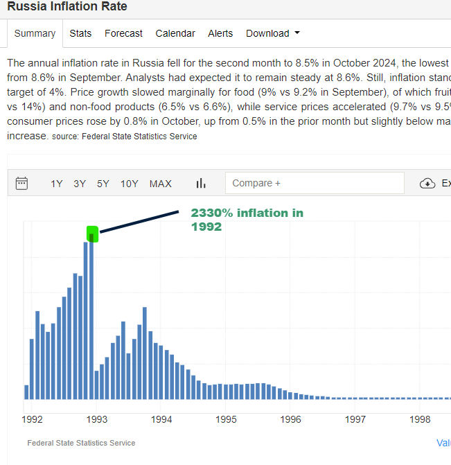 Stalin Inflation From Communism to Oligarchy: How Russia’s Privatization Failed