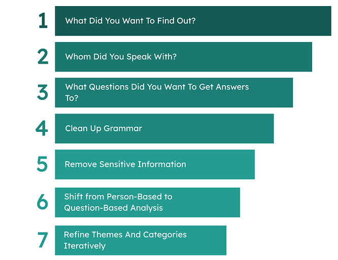 7 steps to combine Off-the-shelf AI Chatbot and human UXR synthesis