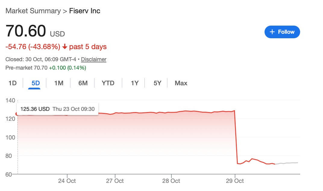 A graph showing the price of a stock market

AI-generated content may be incorrect.
